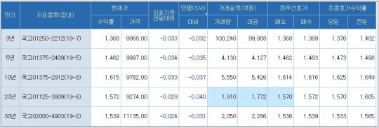 한국금융신문