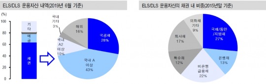 한국금융신문