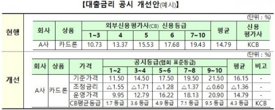 한국금융신문