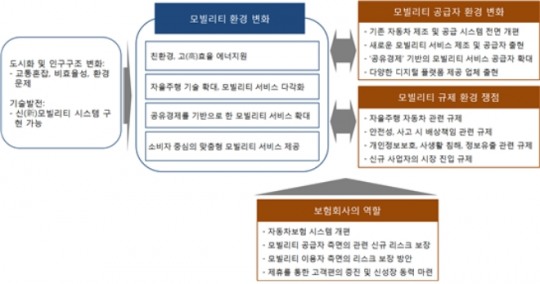 한국금융신문