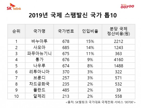 한국금융신문