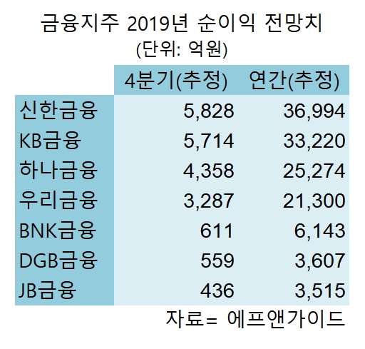 한국금융신문