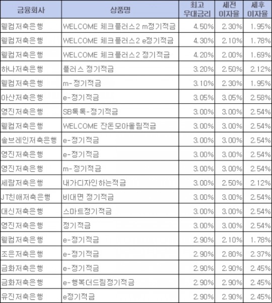 한국금융신문