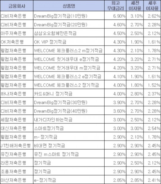 한국금융신문