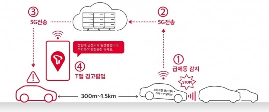 한국금융신문