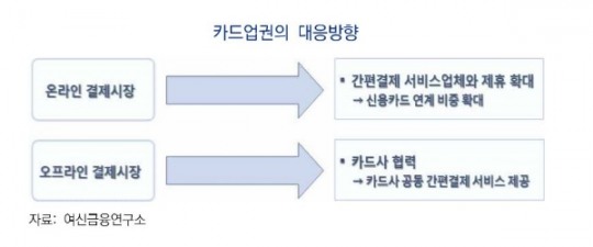 한국금융신문