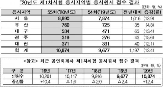 한국금융신문