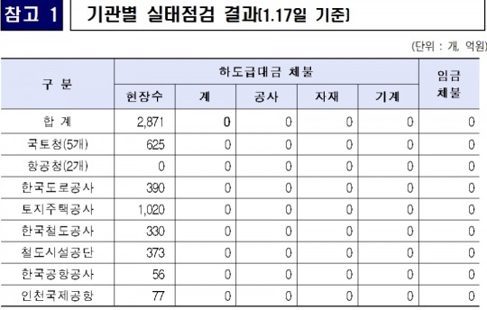 한국금융신문