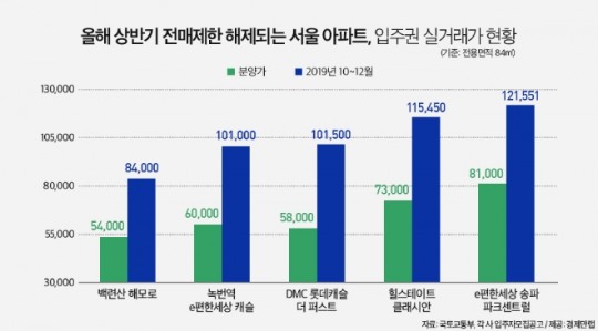 한국금융신문