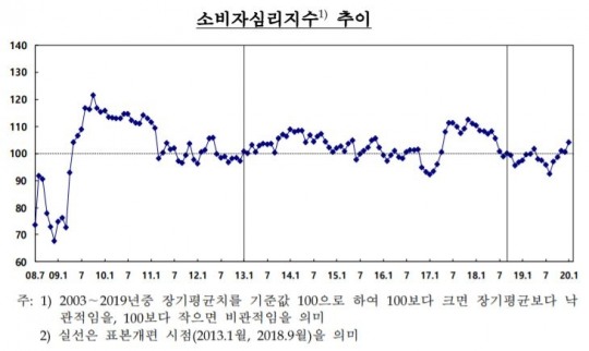 한국금융신문