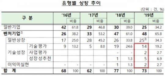 한국금융신문