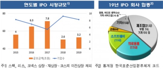 한국금융신문