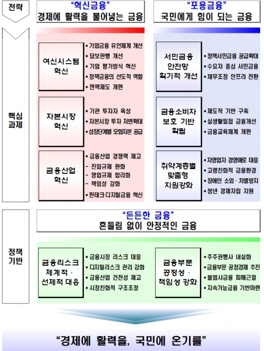 한국금융신문