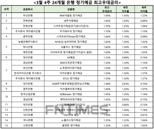 한국금융신문