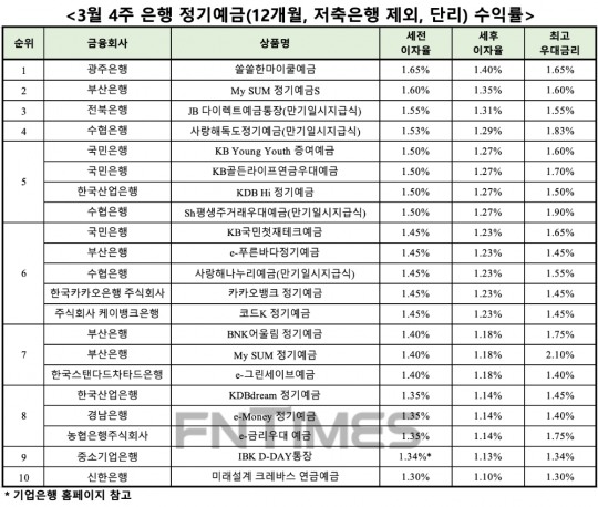 한국금융신문