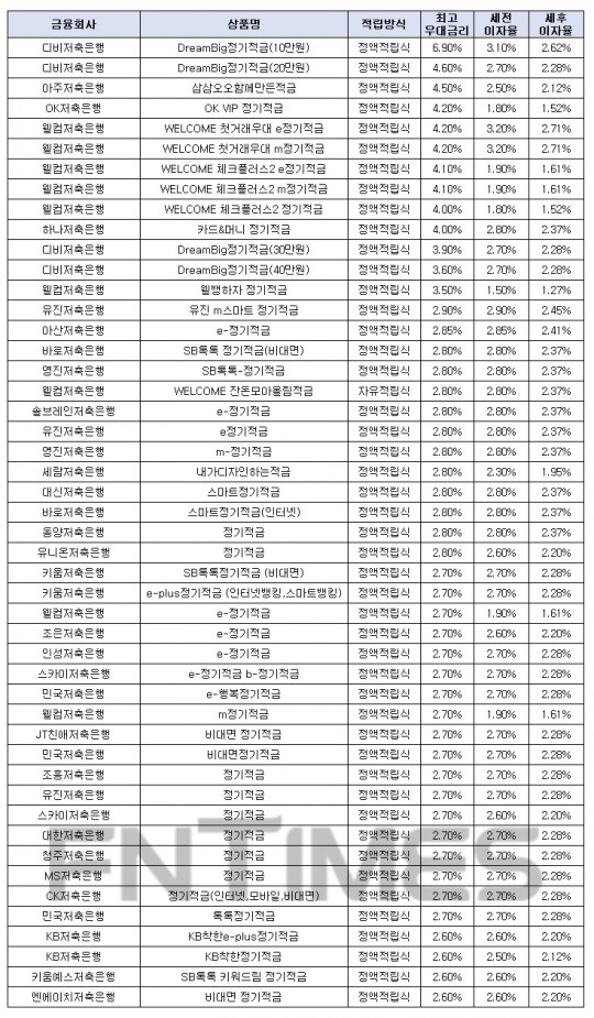 한국금융신문