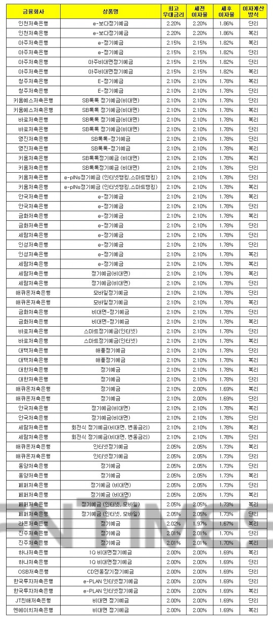 한국금융신문