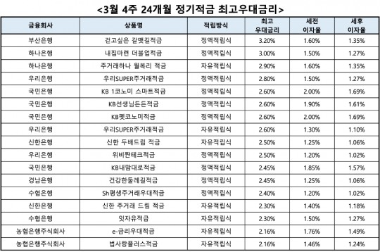 한국금융신문