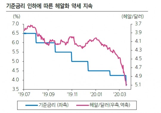 한국금융신문