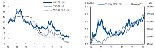 한국금융신문