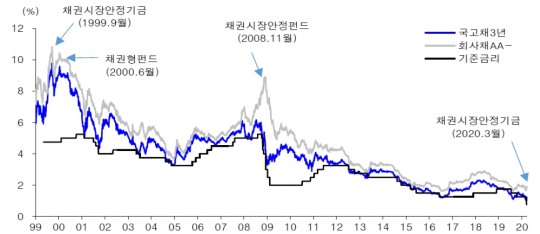 한국금융신문