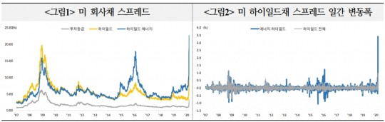 한국금융신문