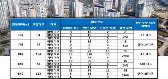 한국금융신문