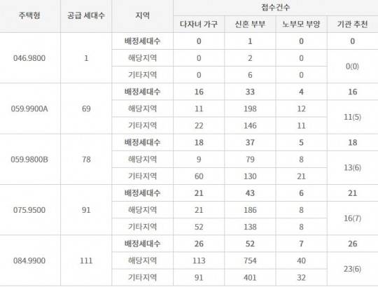 한국금융신문