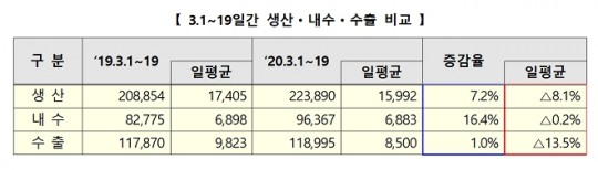 한국금융신문