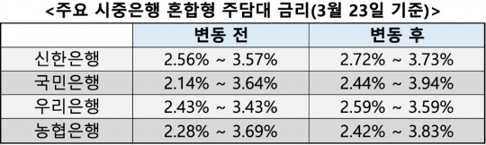 한국금융신문