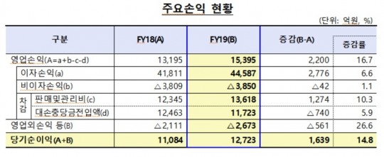 한국금융신문