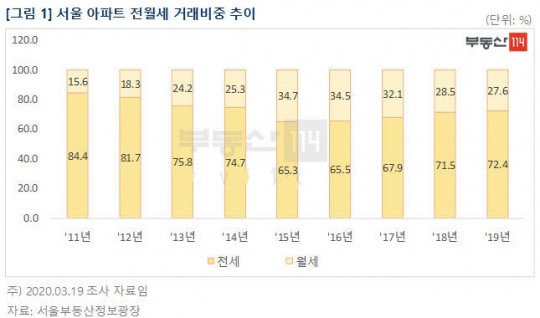 한국금융신문