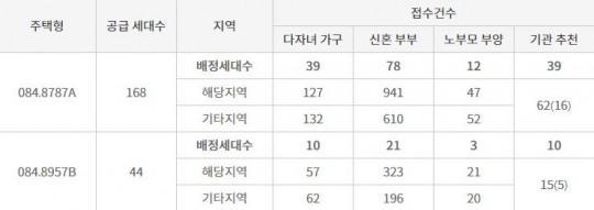 한국금융신문