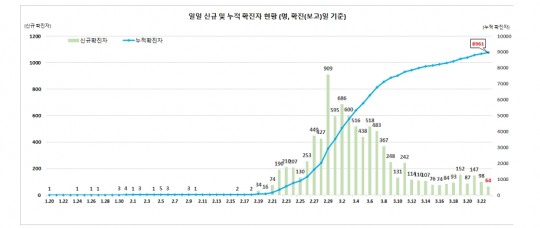 한국금융신문