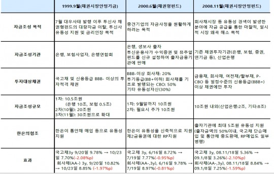 한국금융신문