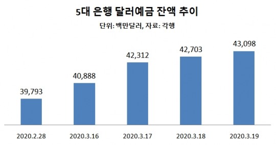 한국금융신문