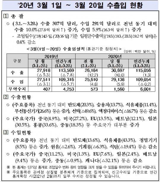 한국금융신문