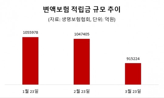 한국금융신문