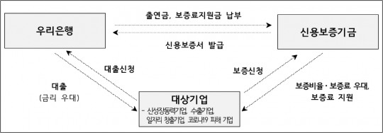 한국금융신문