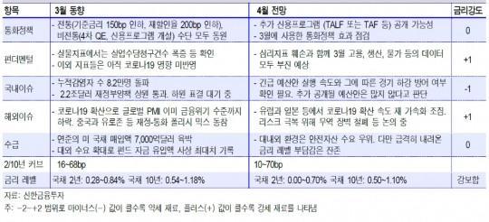 한국금융신문