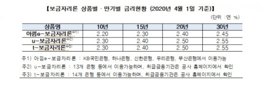 한국금융신문