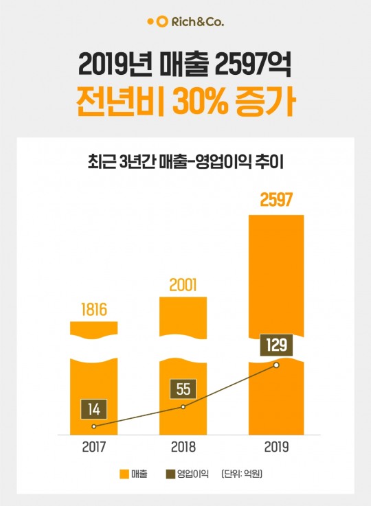 한국금융신문