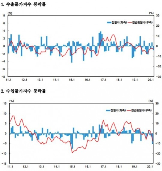 한국금융신문