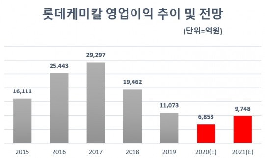 한국금융신문