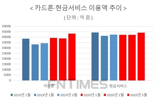 한국금융신문