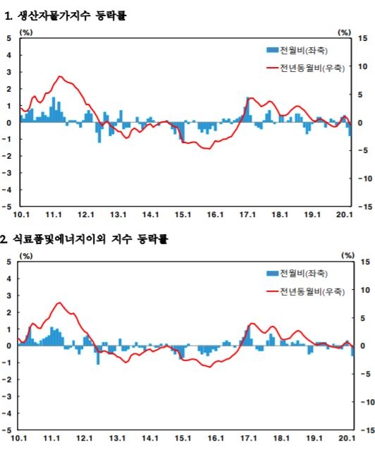 한국금융신문