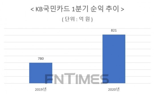 한국금융신문