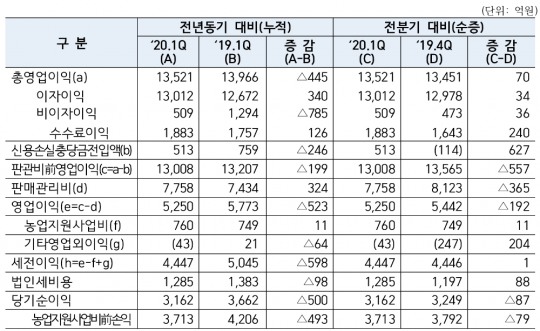 한국금융신문