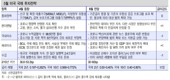 한국금융신문