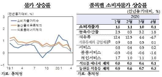 한국금융신문